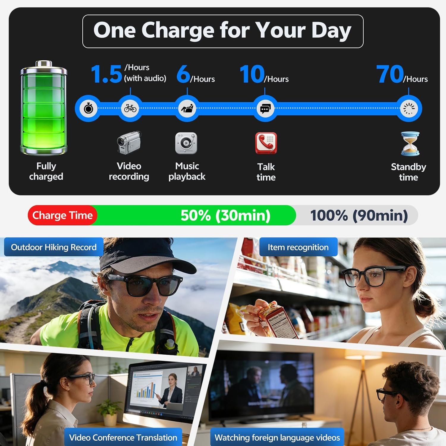 Lunettes Intelligentes 4K 8MP  - Smart Glasses Lens avis et prix
