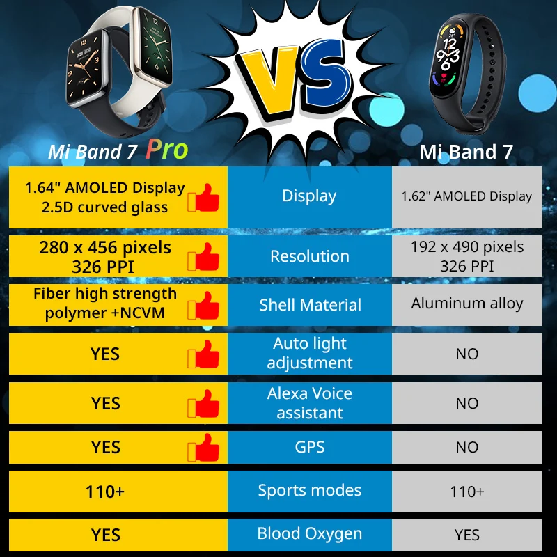 Montre connectée Mi Band 7 Pro - Breath Rate Monitor avis et prix