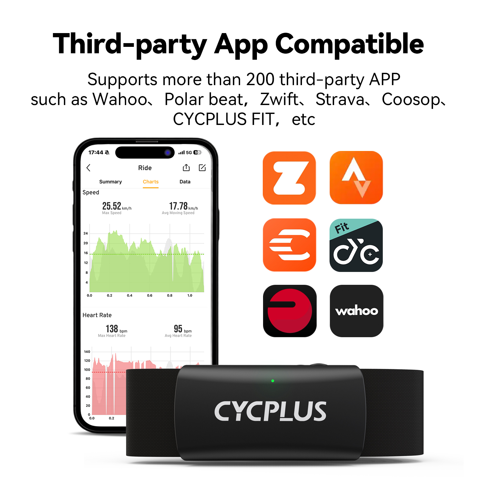 CYCPLUS H2 moniteur de fréquen - Breath Rate Monitor avis et prix